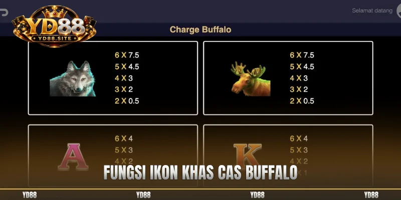 Fungsi ikon khas Cas Buffalo
