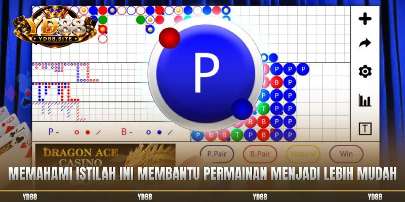 Memahami istilah ini membantu permainan menjadi lebih mudah
